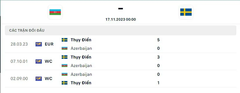Azerbaijan vs Thụy Điển