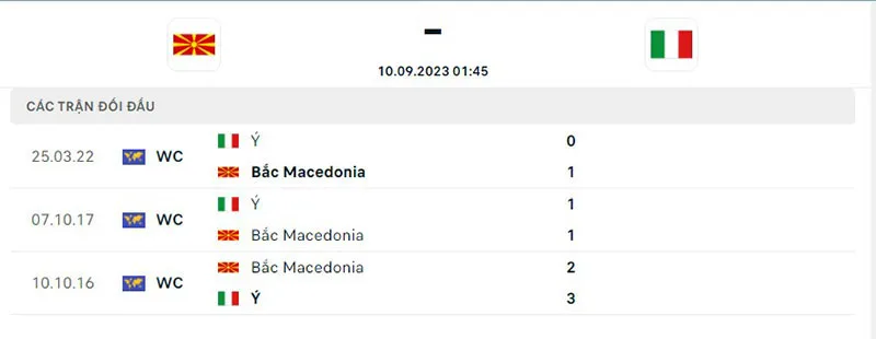 Bắc Macedonia vs Italia