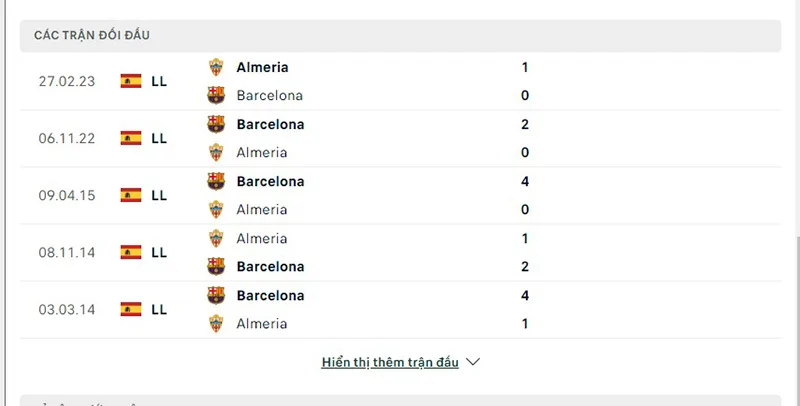 Barcelona vs Almeria