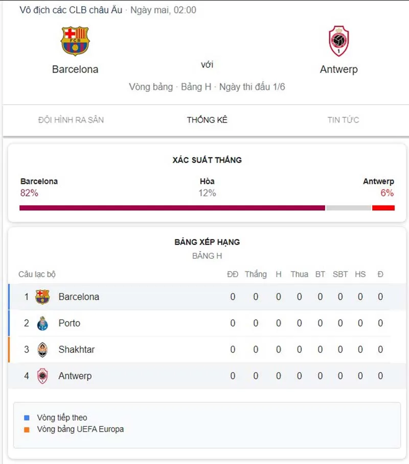 Barcelona vs Antwerp