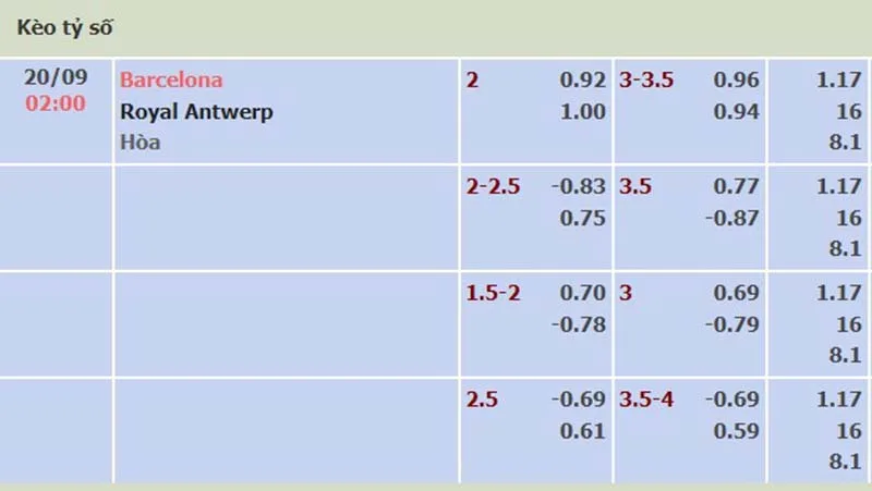 Barcelona vs Antwerp