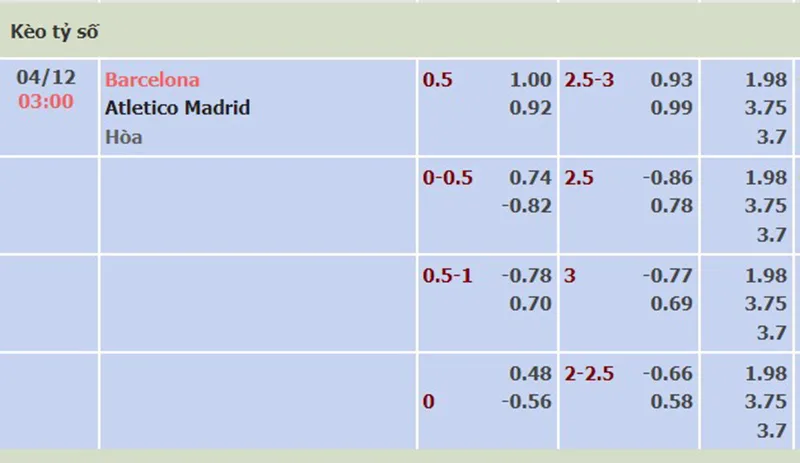Barcelona vs Atl Madrid