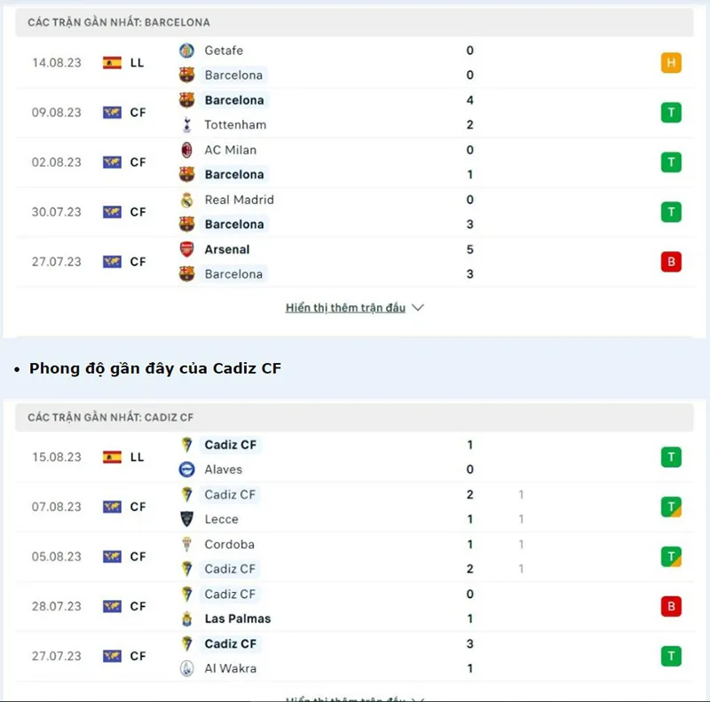 Barcelona vs Cadiz