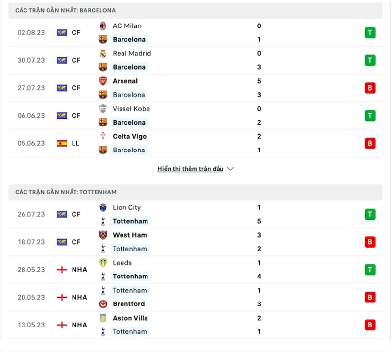 Barcelona vs Tottenham 
