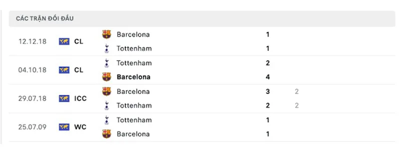 Barcelona vs Tottenham 