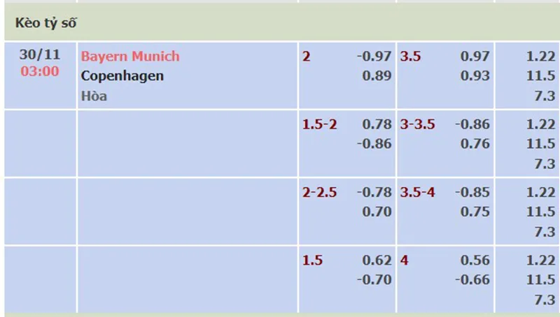 Bayern Munich vs Copenhagen