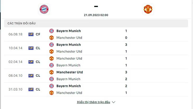 Bayern Munich vs Man Utd