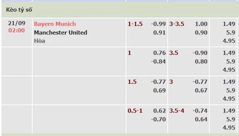 Bayern Munich vs Man Utd