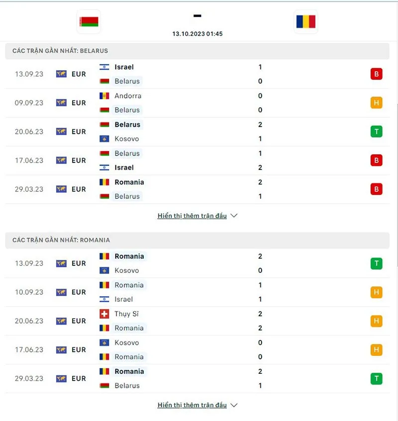 Belarus vs Romania