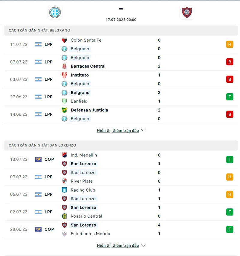 Belgrano vs San Lorenzo