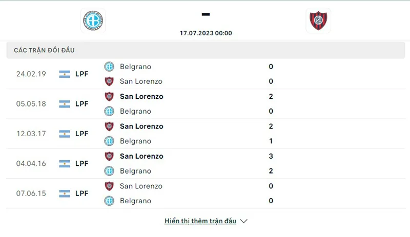 Belgrano vs San Lorenzo