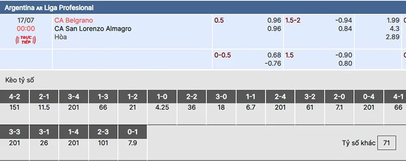 Belgrano vs San Lorenzo