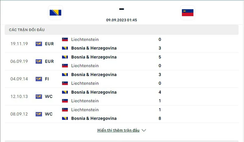 Bosnia vs Liechtenstein