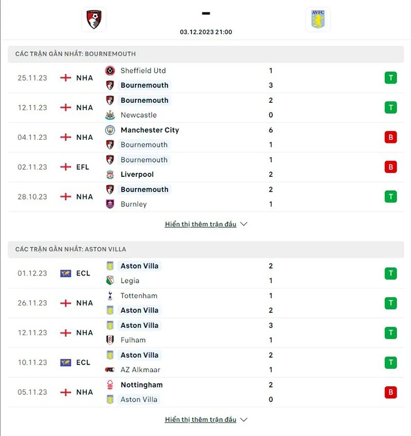 Bournemouth vs Aston Villa