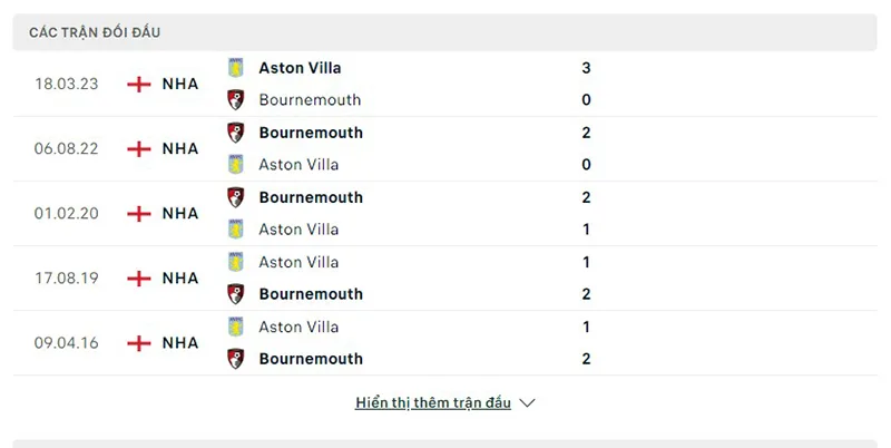 Bournemouth vs Aston Villa