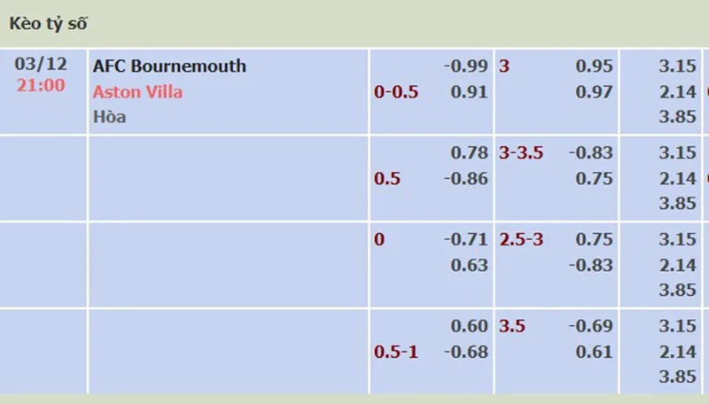 Bournemouth vs Aston Villa