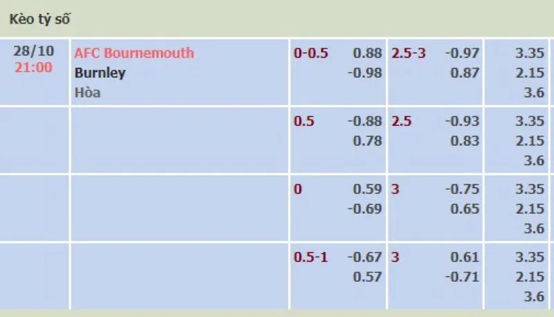 Bournemouth vs Burnley