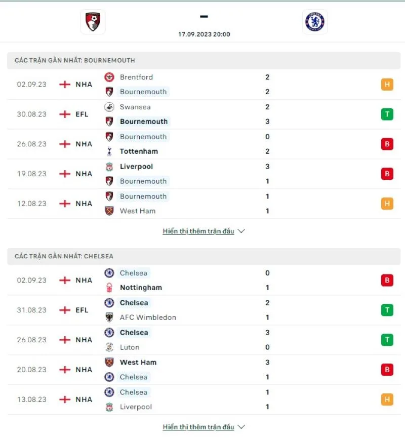 Bournemouth vs Chelsea