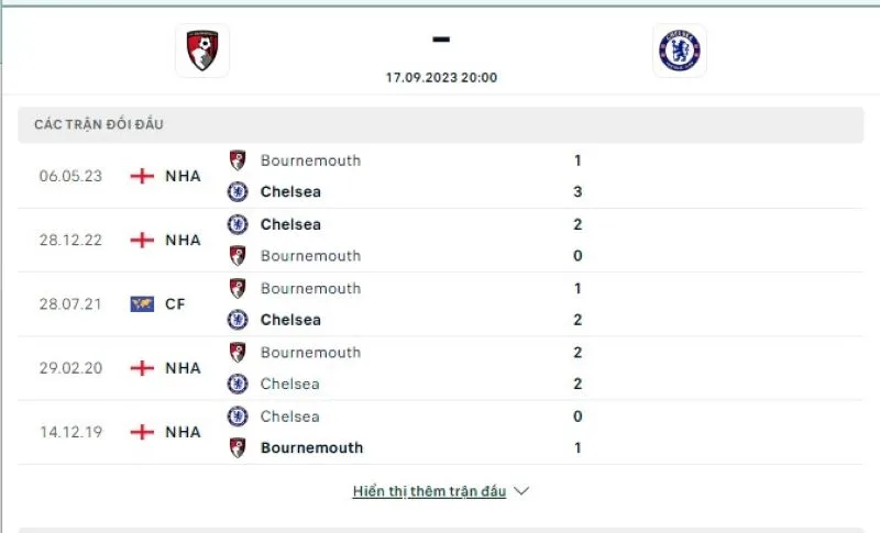 Bournemouth vs Chelsea