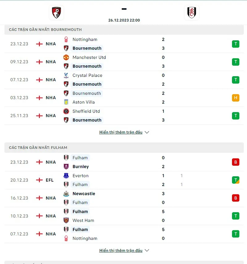 Bournemouth vs Fulham