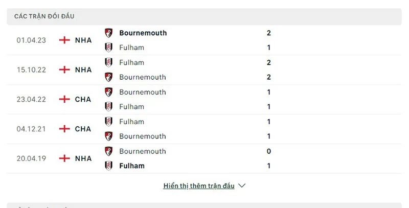 Bournemouth vs Fulham