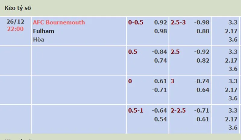 Bournemouth vs Fulham