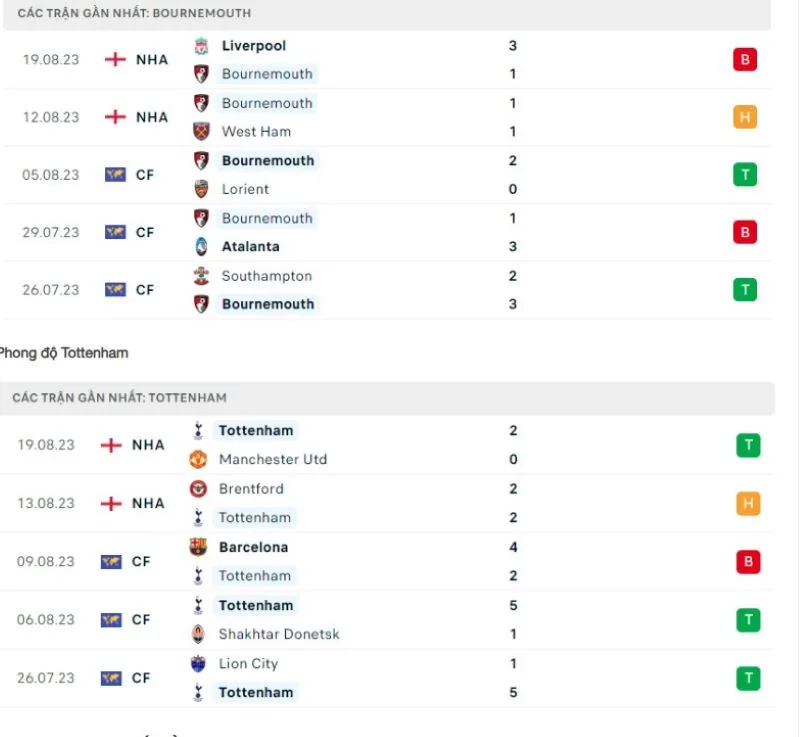 Bournemouth vs Tottenham