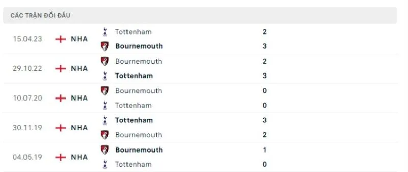 Bournemouth vs Tottenham
