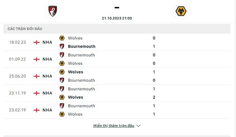 Bournemouth vs Wolves