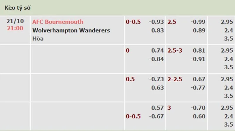 Bournemouth vs Wolves