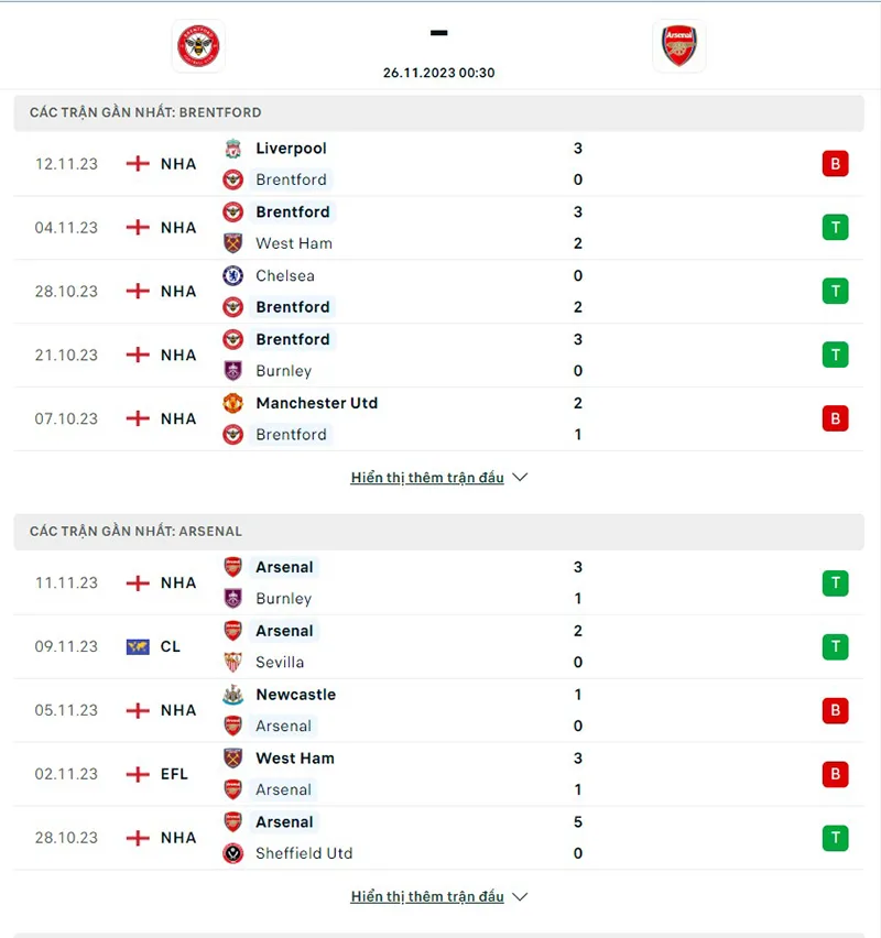 Brentford vs Arsenal