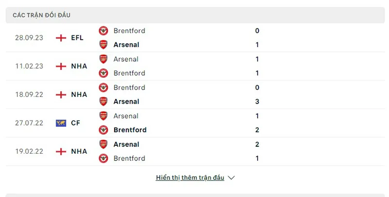 Brentford vs Arsenal