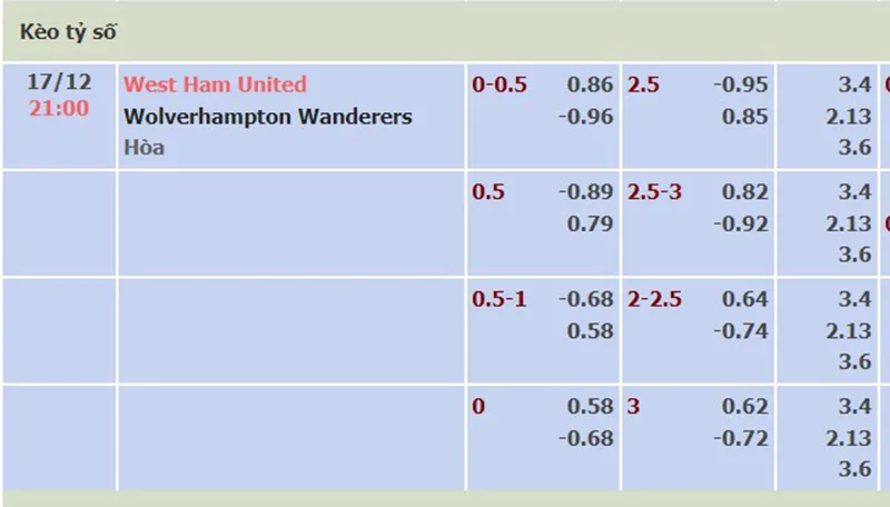 Brentford vs Aston Villa