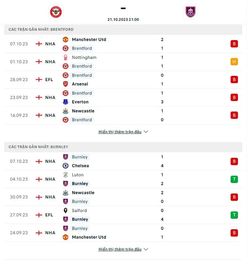 Brentford vs Burnley
