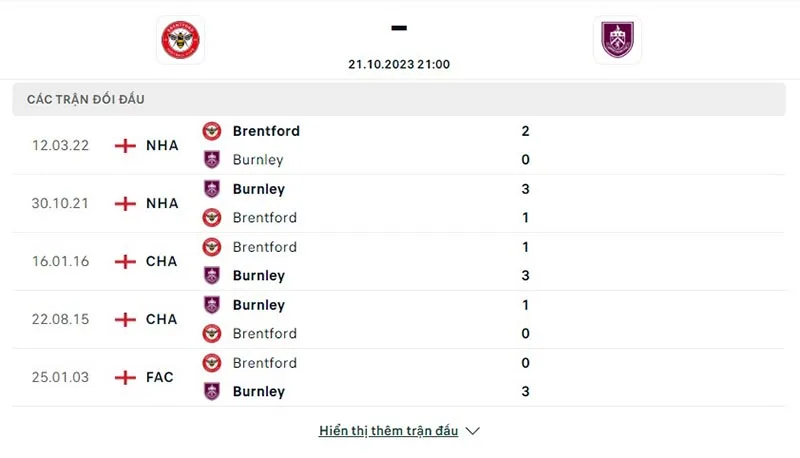 Brentford vs Burnley