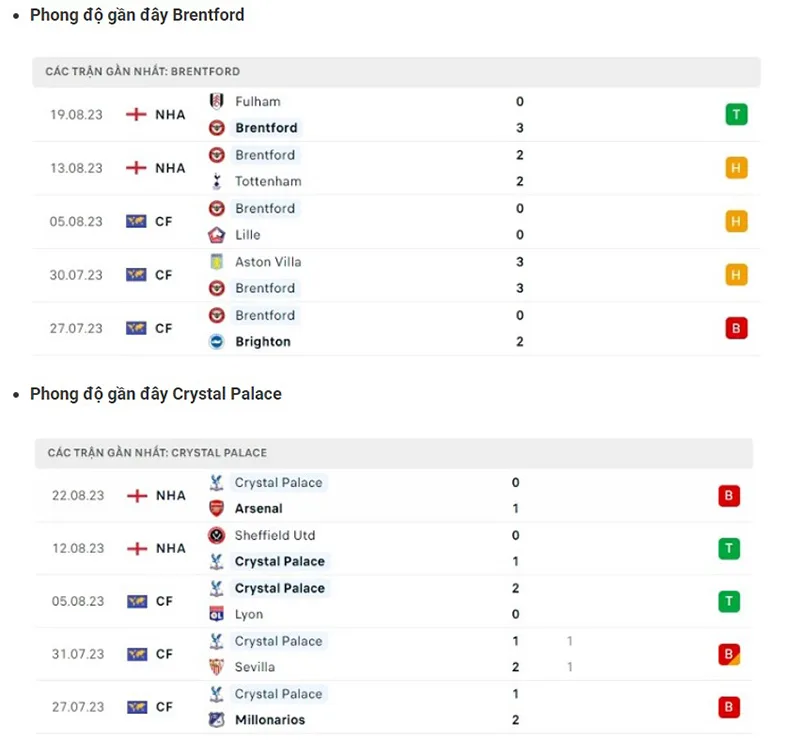 Brentford vs Crystal Palace