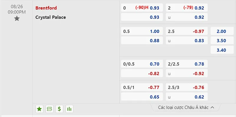 Brentford vs Crystal Palace