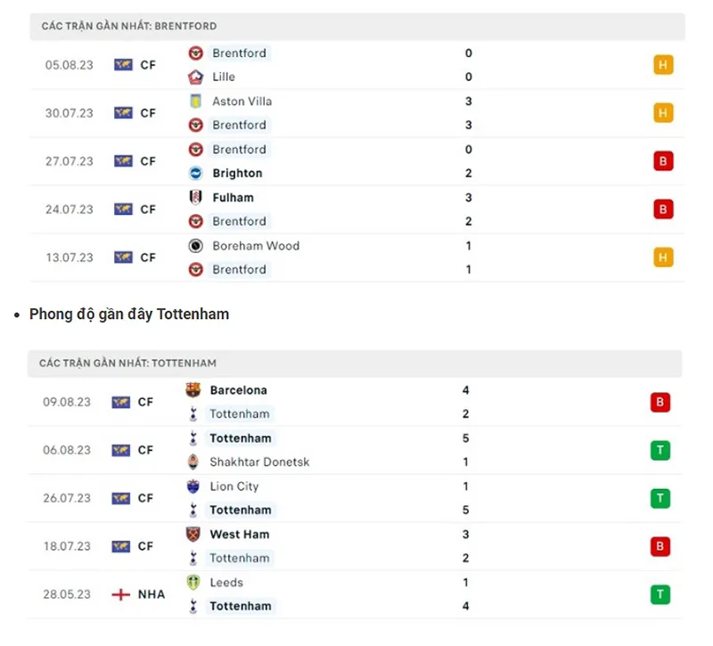 Brentford vs Tottenham