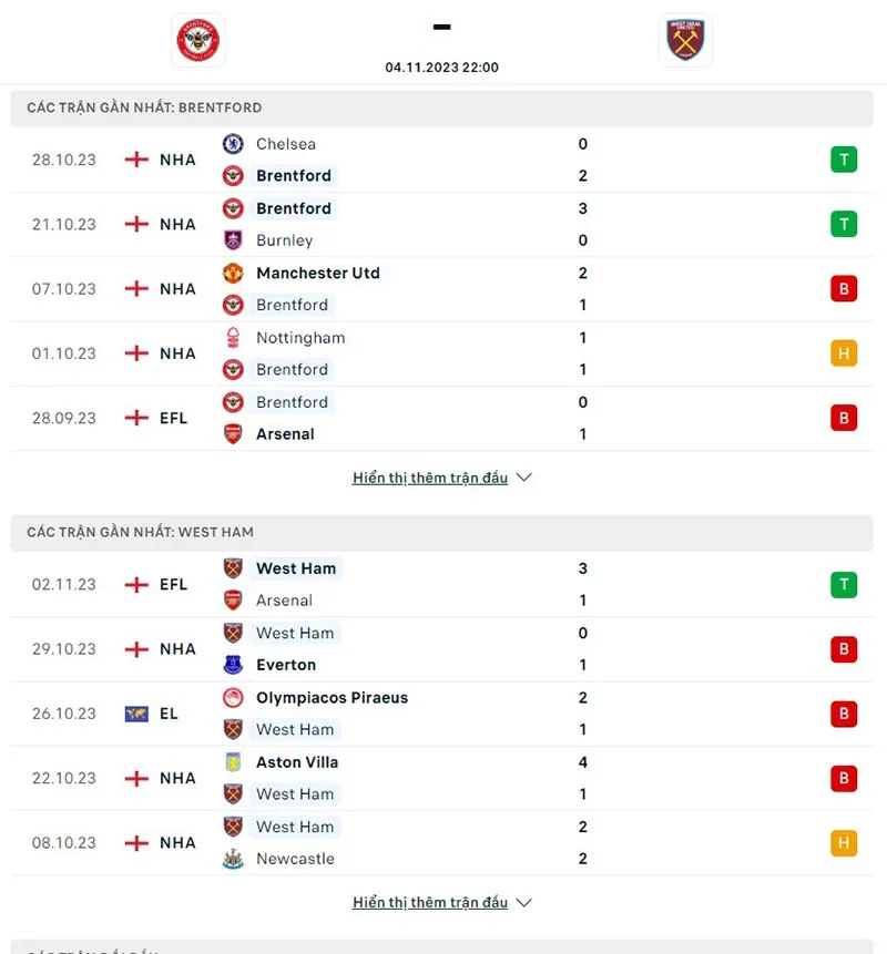 Brentford vs West Ham