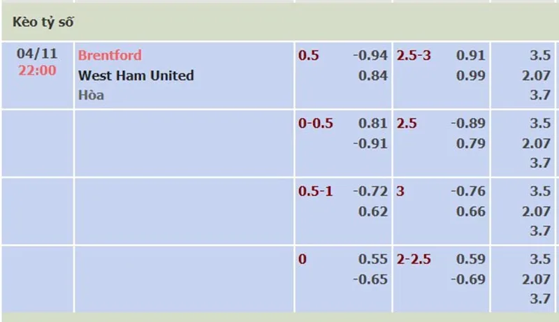 Brentford vs West Ham