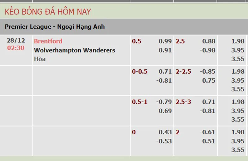 Brentford vs Wolves