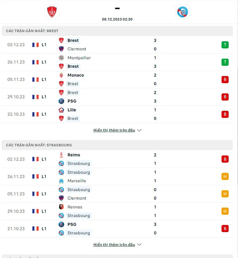 Brest vs Strasbourg