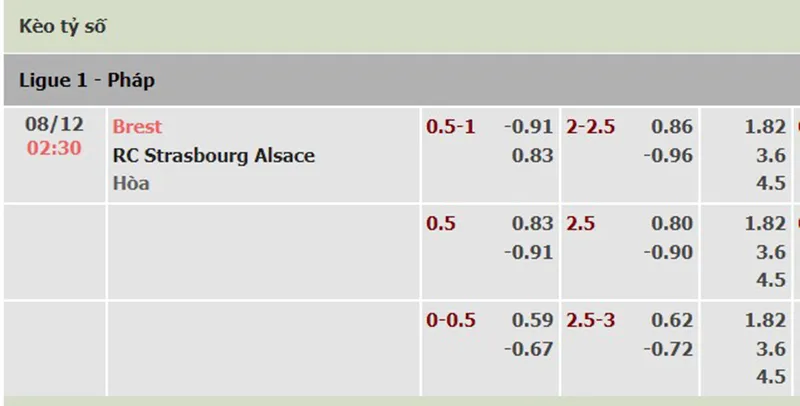 Brest vs Strasbourg