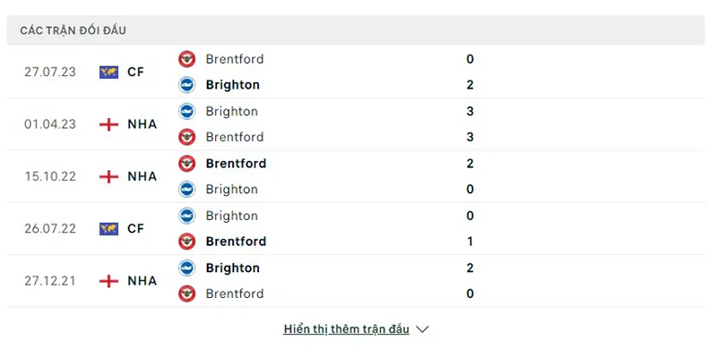 Brighton vs Brentford