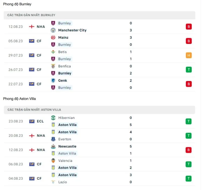 Burnley vs Aston Villa