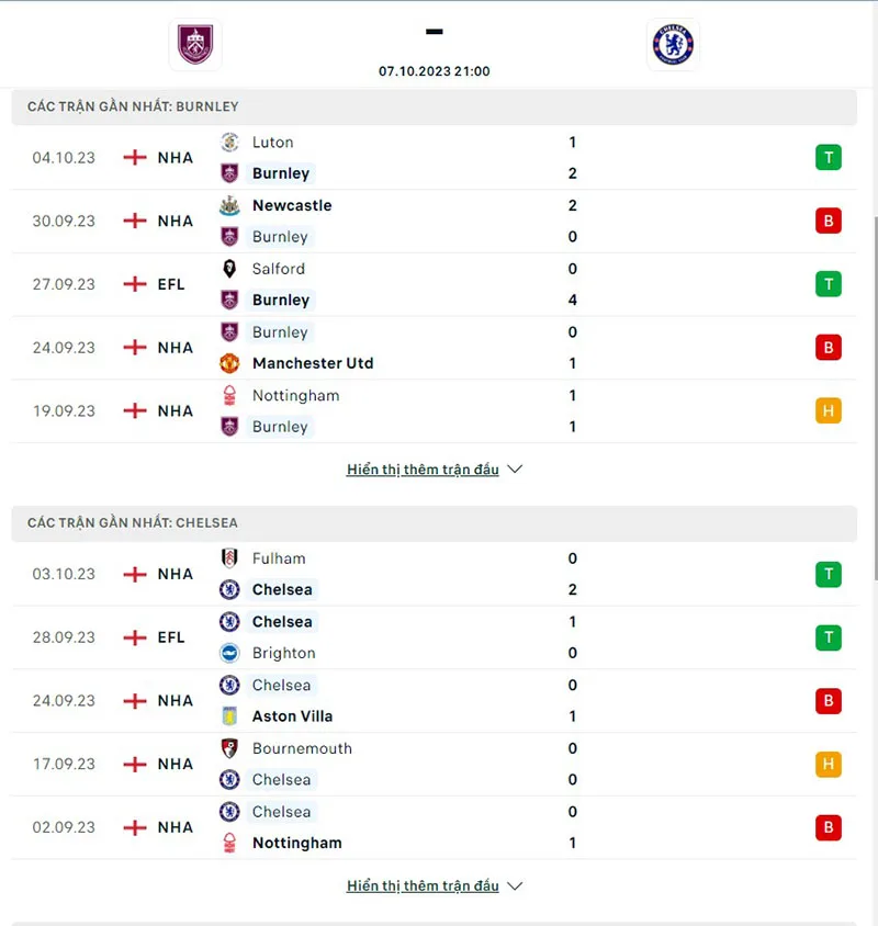 Burnley vs Chelsea
