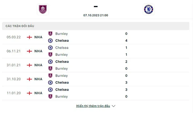 Burnley vs Chelsea
