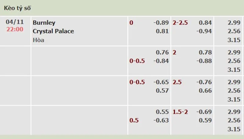 Burnley vs Crystal Palace