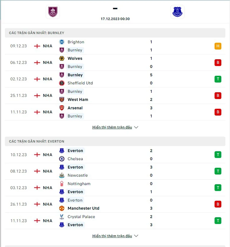Burnley vs Everton