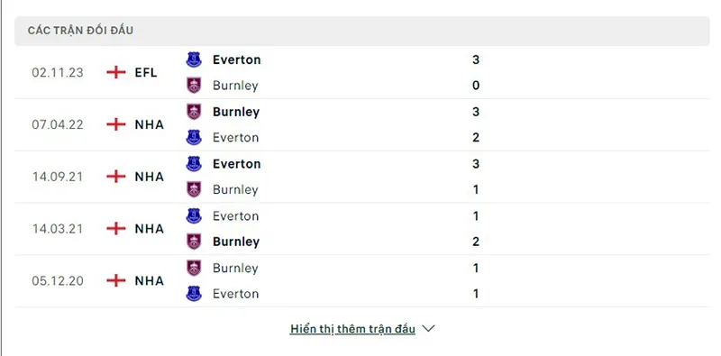 Burnley vs Everton